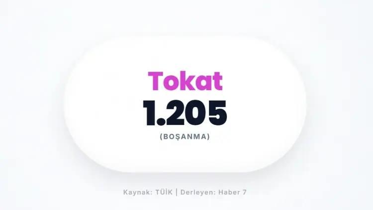 <p>TOKAT&nbsp;</p>
