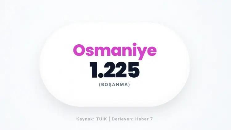 <p>OSMANİYE&nbsp;</p>
