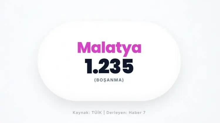 <p>MALATYA&nbsp;</p>
