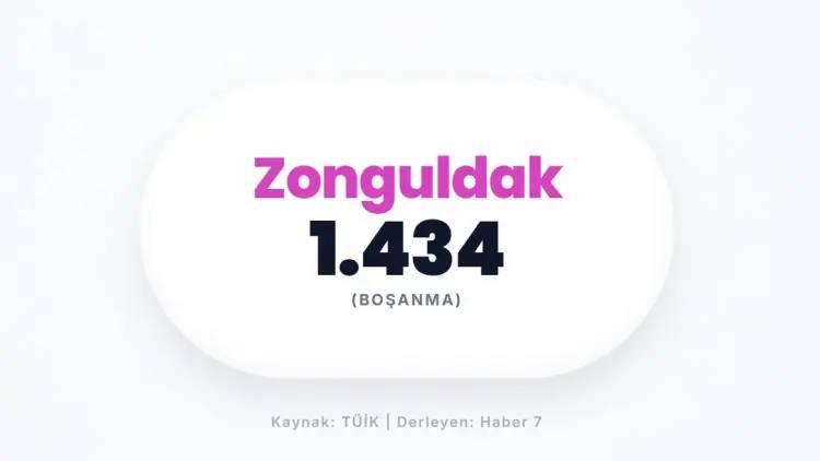 <p>ZONGULDAK&nbsp;</p>
