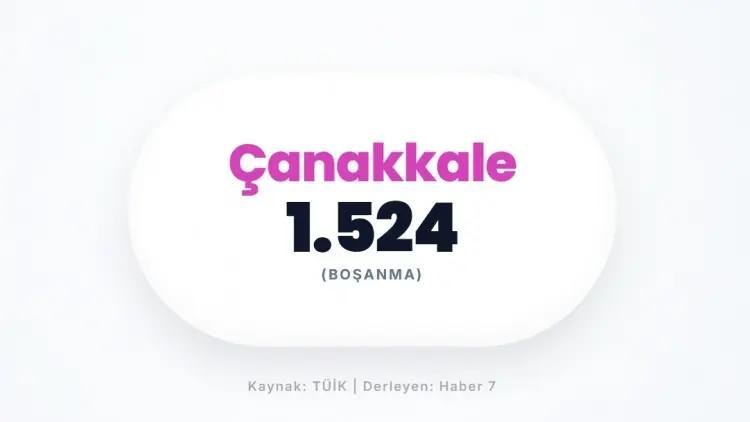 <p>&Ccedil;ANAKKALE&nbsp;</p>

