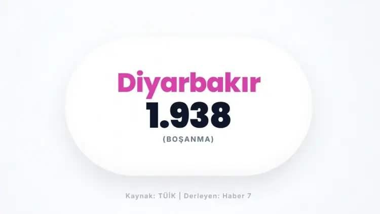 <p>DİYARBAKIR&nbsp;</p>
