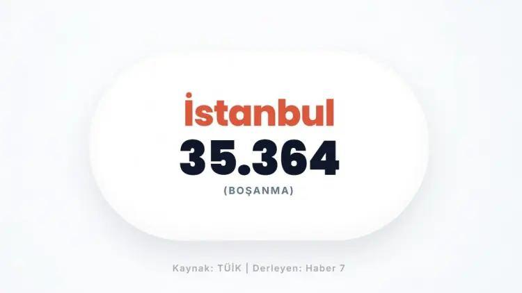 <p>İSTANBUL&nbsp;</p>
