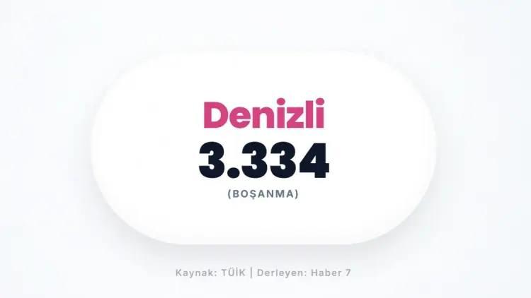 <p>DENİZLİ&nbsp;</p>
