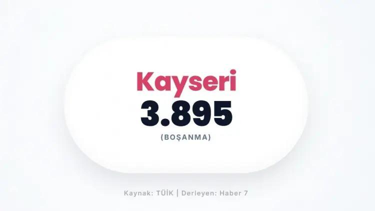 <p>KAYSERİ&nbsp;</p>
