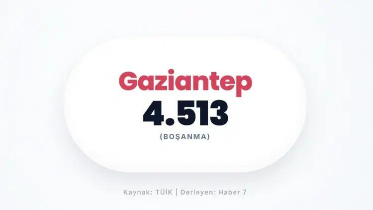 <p>GAZİANTEP&nbsp;</p>

