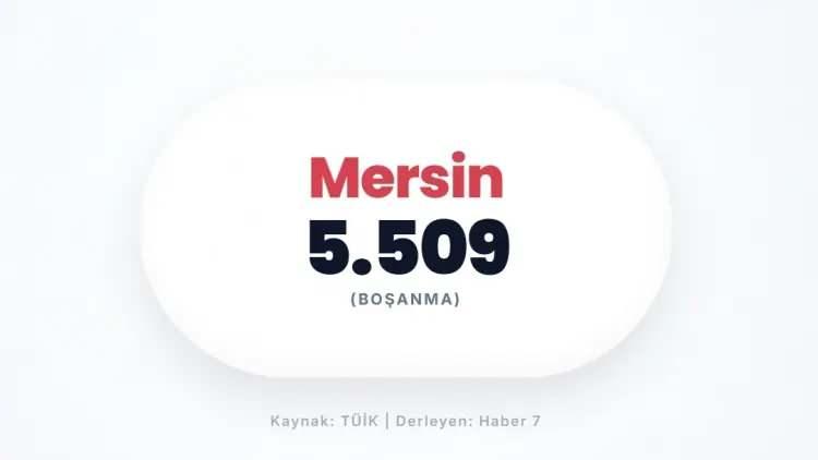 <p>MERSİN&nbsp;</p>
