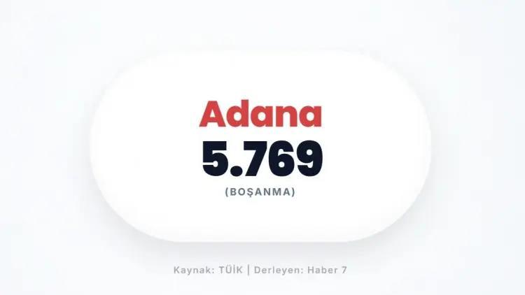 <p>ADANA</p>
