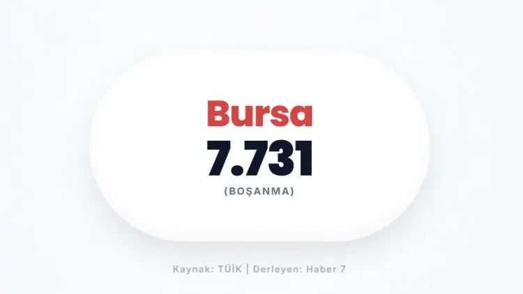 <p>BURSA&nbsp;</p>
