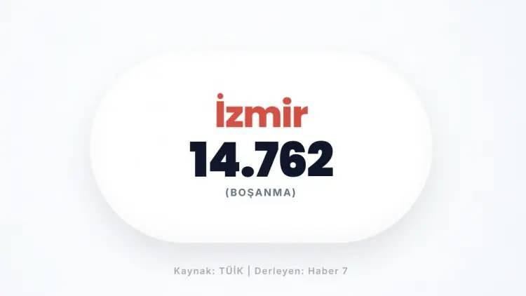 <p>İZMİR&nbsp;</p>

