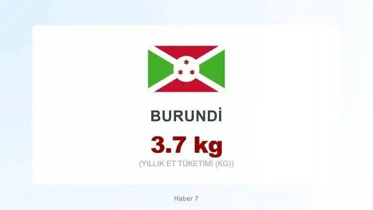 <p><span style="color:#B22222"><strong>BURUNDİ&nbsp;</strong></span></p>
