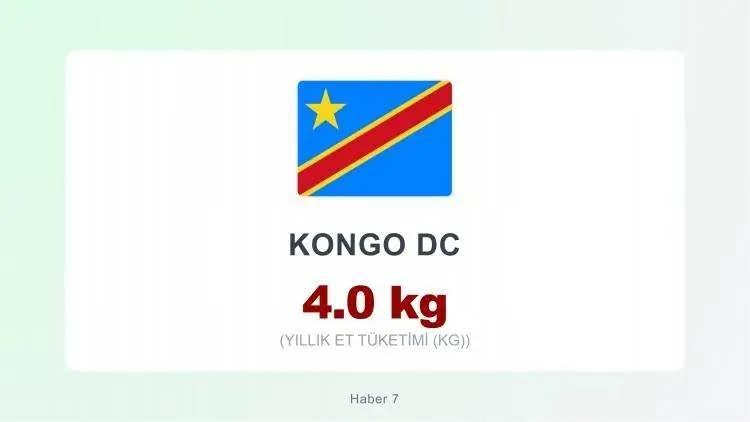 <p><span style="color:#B22222"><strong>KONGO DC&nbsp;</strong></span></p>
