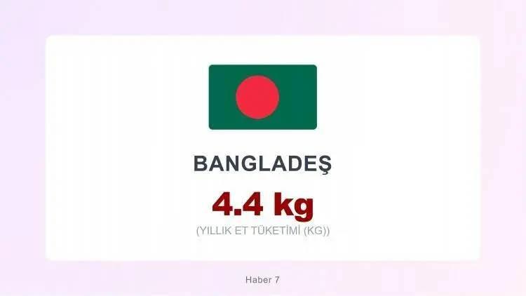 <p><span style="color:#B22222"><strong>BANGLADEŞ&nbsp;</strong></span></p>
