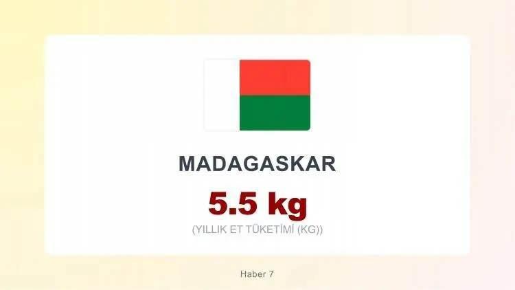 <p><span style="color:#B22222"><strong>MADAGASKAR&nbsp;</strong></span></p>
