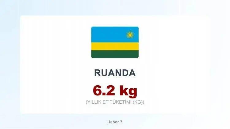 <p><span style="color:#B22222"><strong>RUANDA&nbsp;</strong></span></p>
