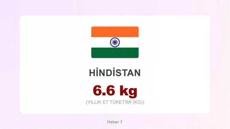 <p><span style="color:#B22222"><strong>HİNDİSTAN&nbsp;</strong></span></p>
