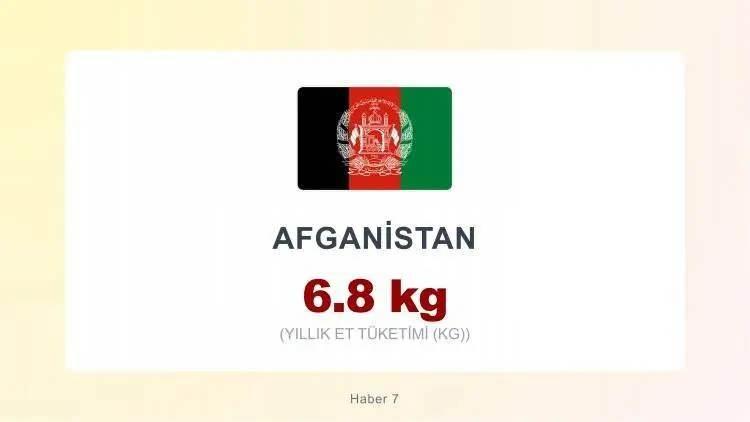 <p><span style="color:#B22222"><strong>AFGANİSTAN&nbsp;</strong></span></p>
