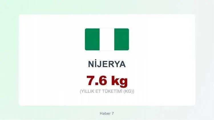 <p><span style="color:#B22222"><strong>NİJERYA&nbsp;</strong></span></p>
