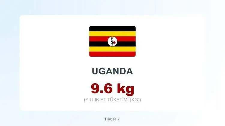 <p><span style="color:#B22222"><strong>UGANDA&nbsp;</strong></span></p>
