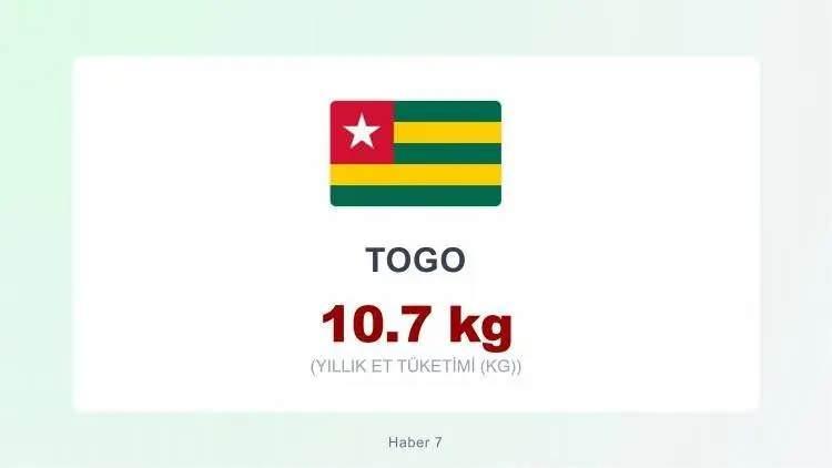 <p><span style="color:#B22222"><strong>TOGO&nbsp;</strong></span></p>
