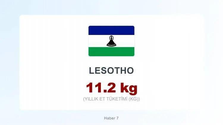 <p><span style="color:#B22222"><strong>LESOTHO&nbsp;</strong></span></p>
