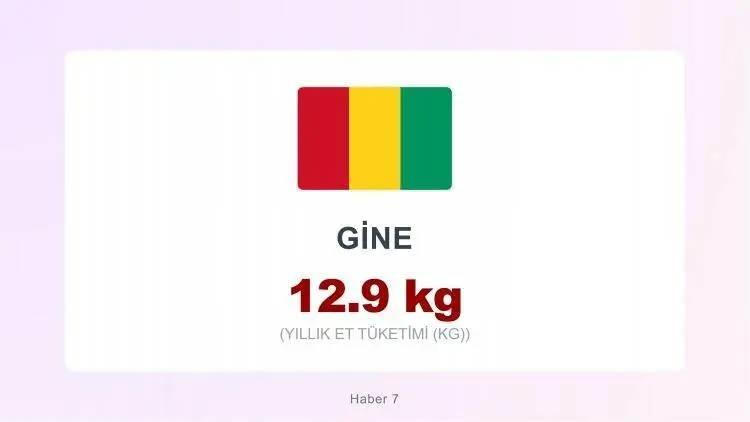 <p><span style="color:#B22222"><strong>GİNE&nbsp;</strong></span></p>
