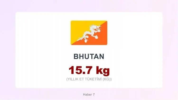 <p><span style="color:#B22222"><strong>BHUTAN&nbsp;</strong></span></p>
