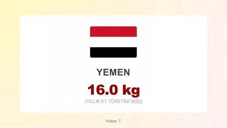<p><span style="color:#B22222"><strong>YEMEN&nbsp;</strong></span></p>

