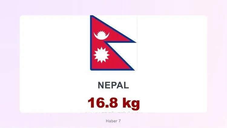 <p><span style="color:#B22222"><strong>NEPAL&nbsp;</strong></span></p>
