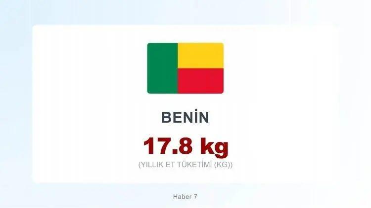 <p><span style="color:#B22222"><strong>BENİN&nbsp;</strong></span></p>
