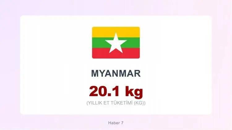 <p><span style="color:#B22222"><strong>MYANMAR&nbsp;</strong></span></p>
