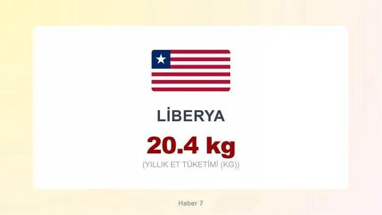 <p><strong>LİBERYA&nbsp;</strong></p>

