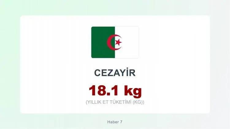 <p><span style="color:#B22222"><strong>CEZAYİR&nbsp;</strong></span></p>
