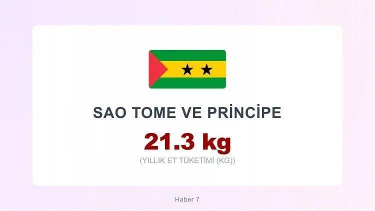 <p><span style="color:inherit"><span style="color:rgb(178, 34, 34)"><strong>SAO OME VE PRİNCİPE</strong></span></span></p>

<p>&nbsp;</p>
