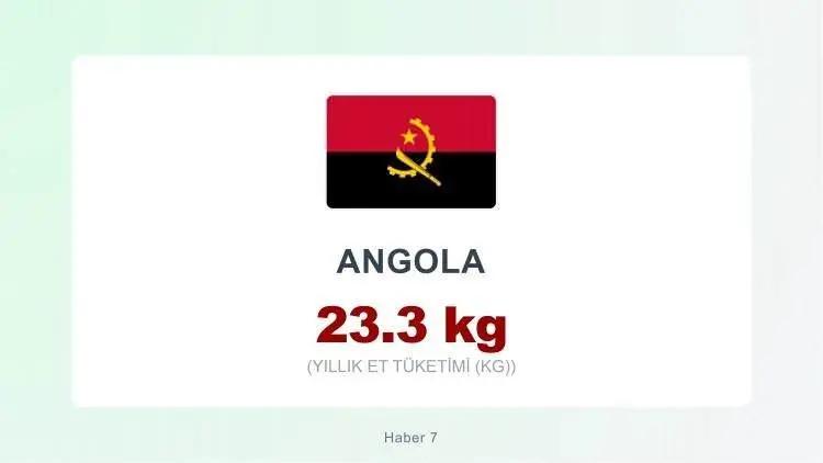 <p><span style="color:inherit"><span style="color:rgb(178, 34, 34)"><strong>ANGOLA</strong></span></span></p>

<p>&nbsp;</p>
