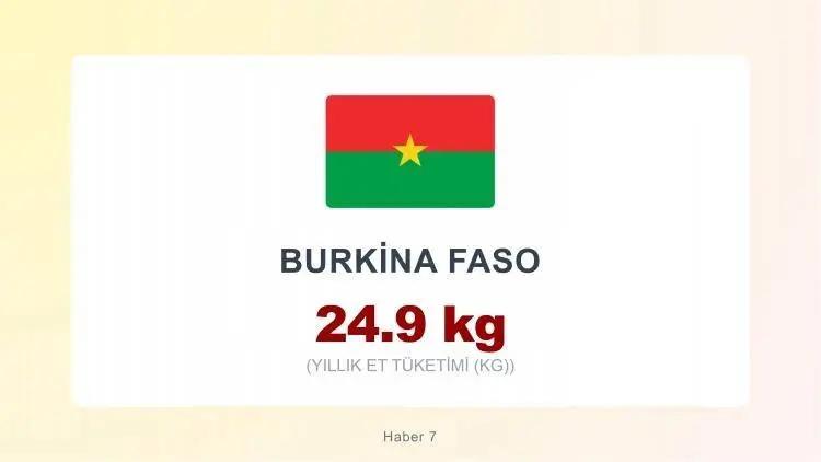 <p><span style="color:inherit"><span style="color:rgb(178, 34, 34)"><strong>BURKİNA FASO</strong></span></span></p>

<p>&nbsp;</p>
