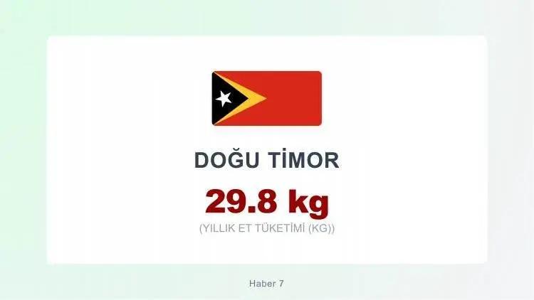 <p><span style="color:#B22222"><strong>DOĞU TİMOR&nbsp;</strong></span></p>
