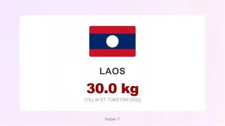 <p><span style="color:#B22222"><strong>LAOS&nbsp;</strong></span></p>
