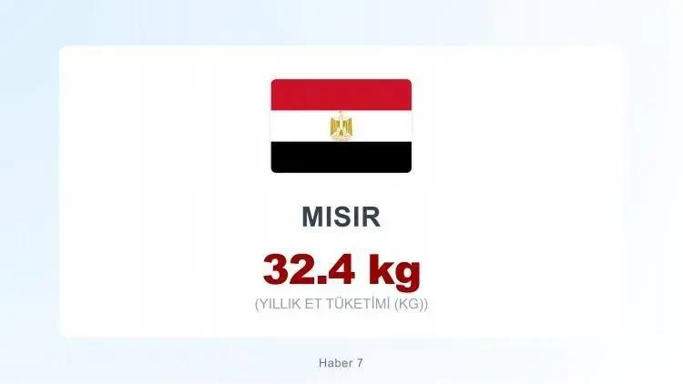 <p><span style="color:#B22222"><strong>MISIR&nbsp;</strong></span></p>
