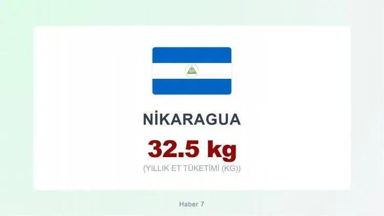 <p><span style="color:inherit"><span style="color:rgb(178, 34, 34)"><strong>NİKARAGUA</strong></span></span></p>

<p>&nbsp;</p>
