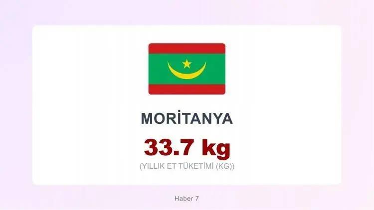 <p><span style="color:inherit"><span style="color:rgb(178, 34, 34)"><strong>MORİTANYA</strong></span></span></p>

<p>&nbsp;</p>
