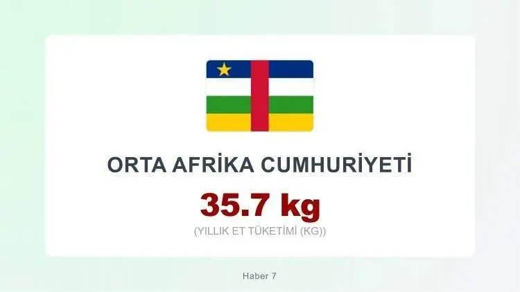 <p><span style="color:inherit"><span style="color:rgb(178, 34, 34)"><strong>ORTA AFRİKA CUMHURİYETİ</strong></span></span></p>

<p>&nbsp;</p>
