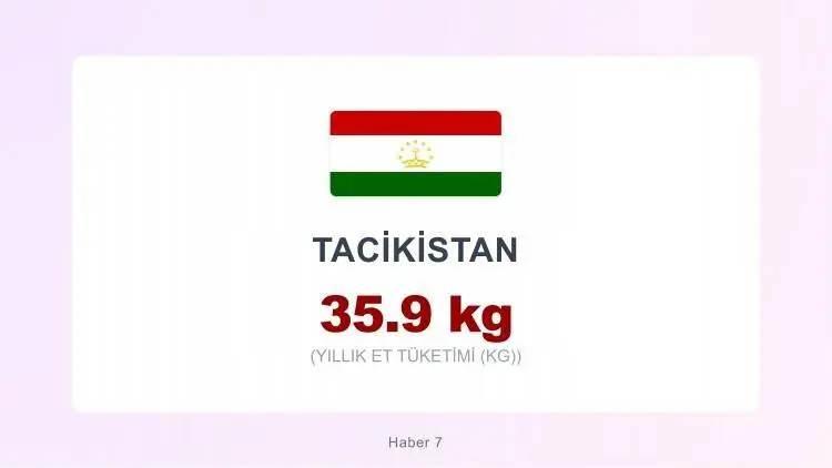 <p><span style="color:inherit"><span style="color:rgb(178, 34, 34)"><strong>TACİKİSTAN</strong></span></span></p>

<p>&nbsp;</p>
