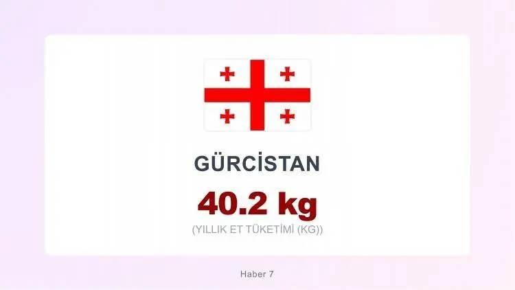 <p><span style="color:inherit"><span style="color:rgb(178, 34, 34)"><strong>G&Uuml;RCİSTAN</strong></span></span></p>

<p>&nbsp;</p>
