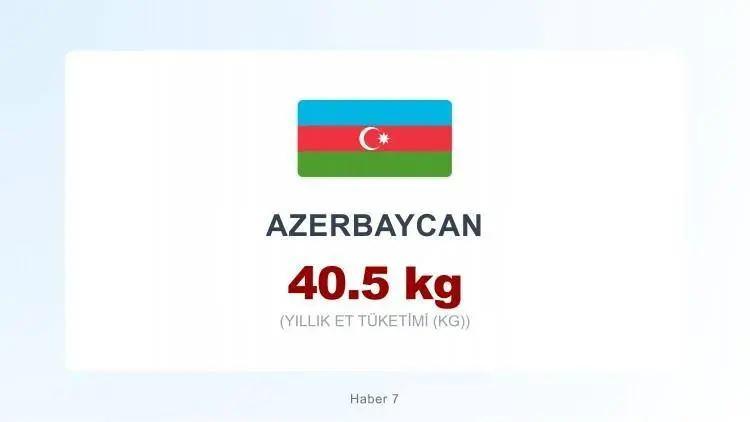 <p><span style="color:inherit"><span style="color:rgb(178, 34, 34)"><strong>AZERBAYCAN</strong></span></span></p>

<p>&nbsp;</p>
