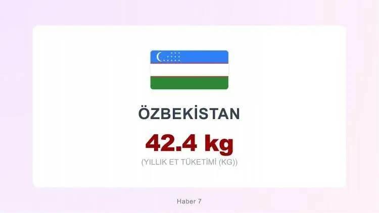 <p><span style="color:inherit"><span style="color:rgb(178, 34, 34)"><strong>&Ouml;ZBEKİSTAN</strong></span></span></p>

<p>&nbsp;</p>
