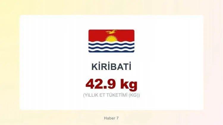 <p><span style="color:inherit"><span style="color:rgb(178, 34, 34)"><strong>KİRİBATİ</strong></span></span></p>

<p>&nbsp;</p>
