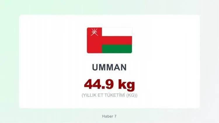 <p><span style="color:#B22222"><strong>UMMAN</strong></span></p>
