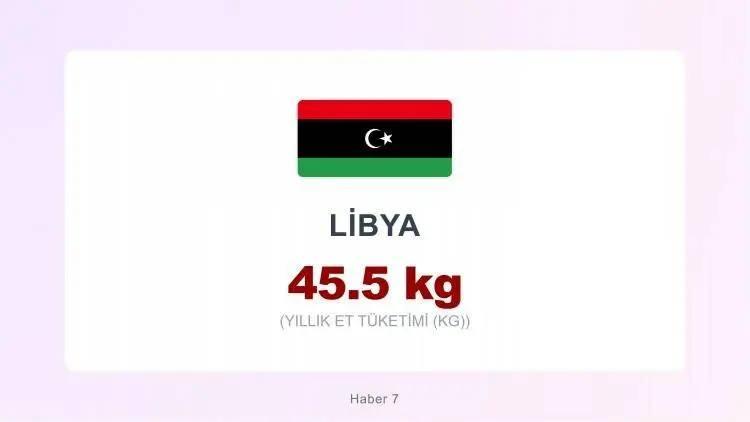<p><span style="color:inherit"><span style="color:rgb(178, 34, 34)"><strong>LİBYA</strong></span></span></p>

<p>&nbsp;</p>
