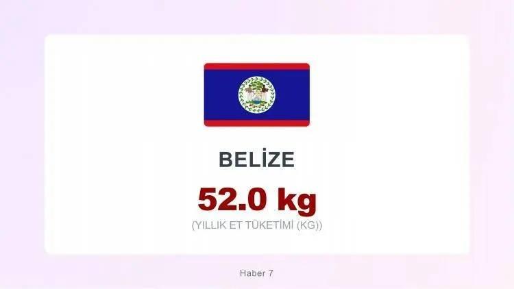 <p><span style="color:inherit"><span style="color:rgb(178, 34, 34)"><strong>BELİZE</strong></span></span></p>

<p>&nbsp;</p>
